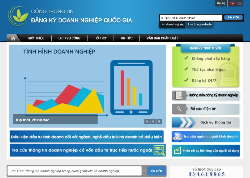 thành lập doanh nghiệp có vốn đầu tư nước ngoài