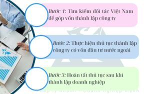 công ty du lịch có vốn đầu tư nước ngoài