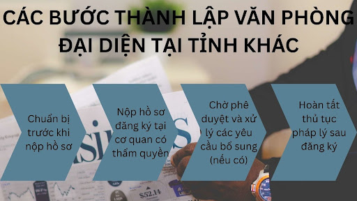 Các Bước Thành Lập Văn Phòng Đại Diện Khác Tỉnh