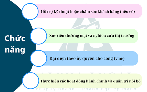 Chức Năng Của Văn Phòng Đại Diện Là Gì