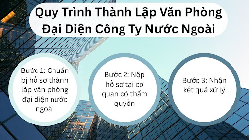 Quy Trình Thành Lập Văn Phòng Đại Diện Công Ty Nước Ngoài