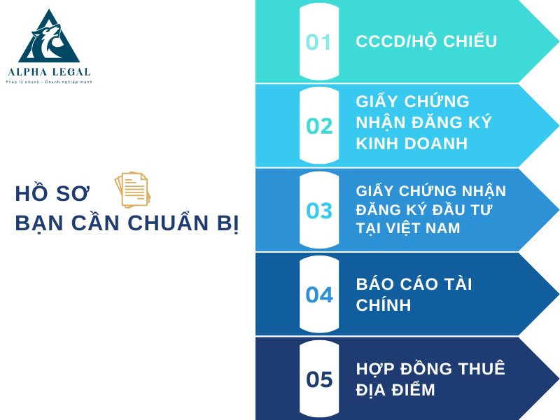 Hồ Sơ Thành Lập Văn Phòng Đại Diện Công Ty Nước Ngoài