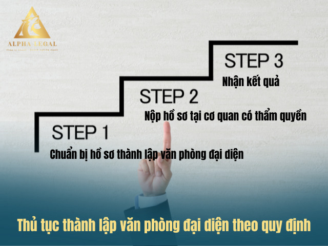 Quy trình thủ tục thành lập văn phòng đại diện