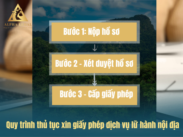 Quy trình làm thủ tục xin giấy phép lữ hành nội địa
