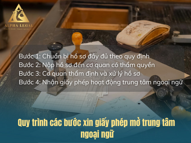 Thủ tục xin giấy phép hoạt động trung tâm ngoại ngữ
