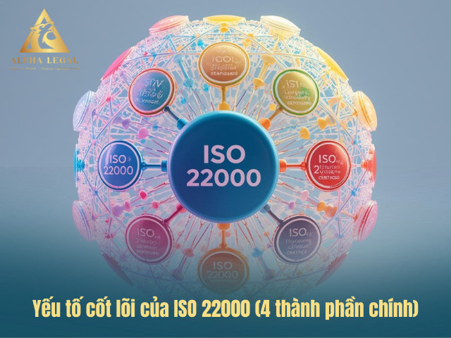 4 yếu tố cốt lõi của ISO 22000