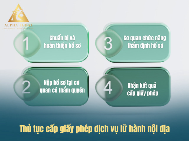 Thủ tục cấp xin cấp giấy phép kinh doanh Lữ Hành Nội Địa