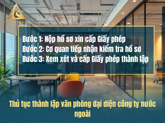 Quy trình thủ tục thành lập văn phòng đại diện doanh nghiệp nước ngoài
